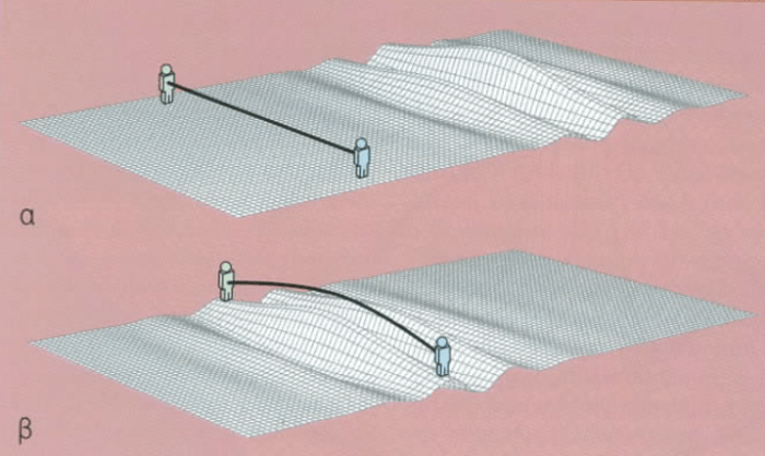 βαρυτικά κυματα