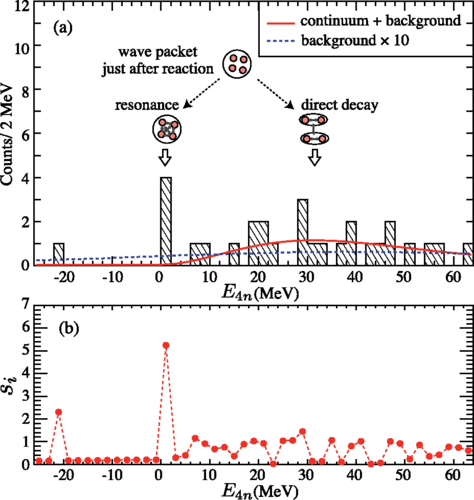 τετρανετρόνιο1