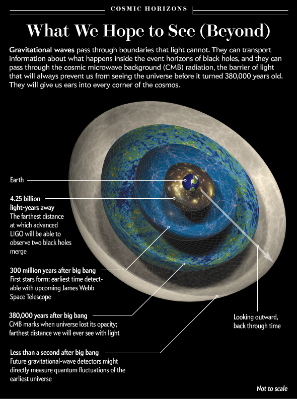 gravitational_waves_graphic2_v2_20160119