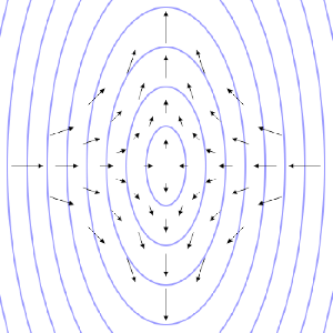 Η επίδραση των βαρυτικών κυμάτων κυμάτων σε ένα αντικείμενο (υπερτονισμένες!)