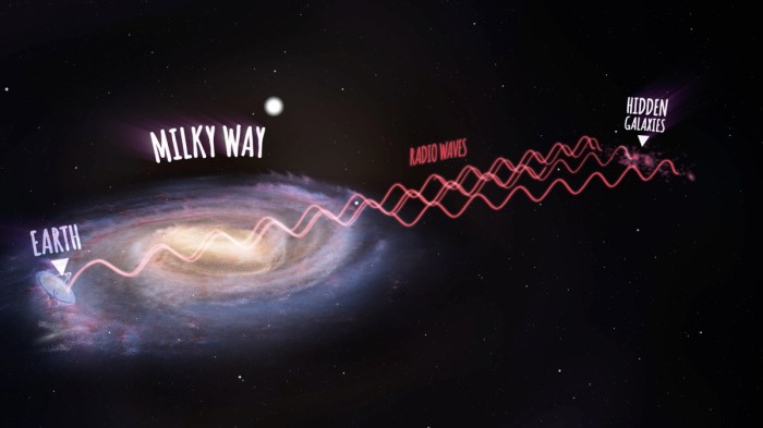 hidden-galaxies-radio-waves