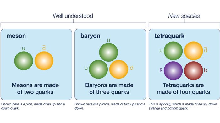 tetraquark_illustration_comparison