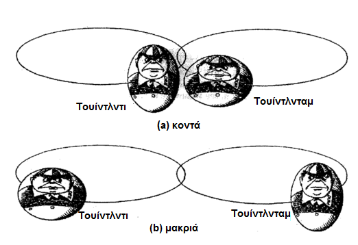 O Τουίντλνταμ κερδίζει ενέργεια εις βάρος του Τουίντλντι αλλάζοντας το σχήμα του ανάλογα με τις παλιρροϊκές δυνάμεις