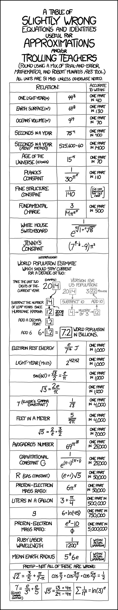 http://www.xkcd.com/1047/