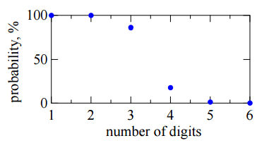 πιθανότητα