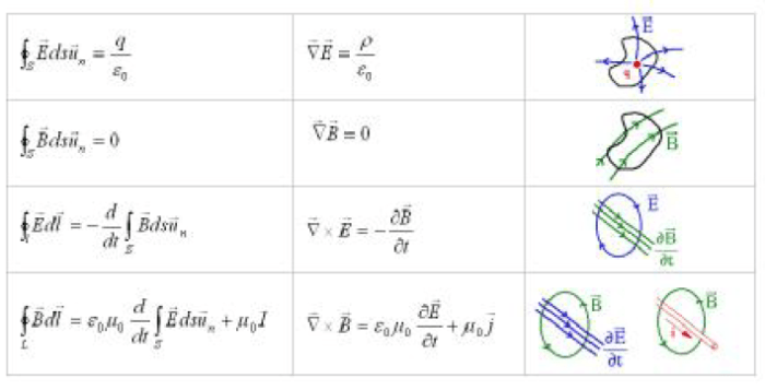εξισωσεις maxwell1