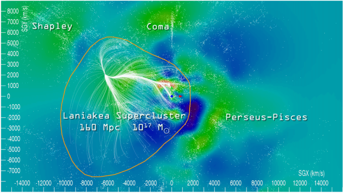 laniakea