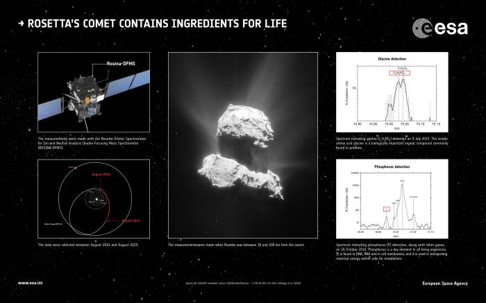Rosetta_s_comet_contains_ingredients_for_life