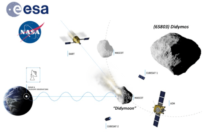 aida-mission-concept