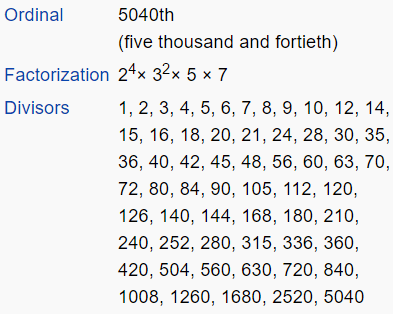 https://en.wikipedia.org/wiki/5040_(number)