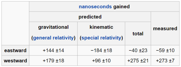 σχετικότητα