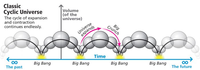 classic-cyclic-universe