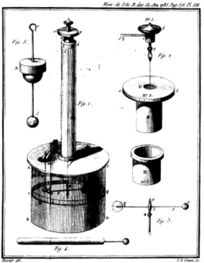 The torsion balance electrometer Coulomb used to make his observations (Image: Wikimedia commons)