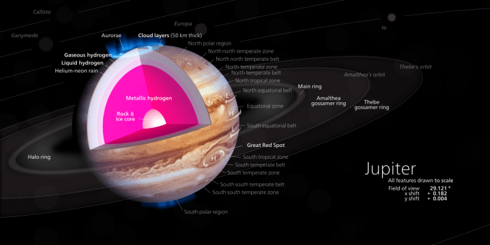 Jupiter_diagram.jpg