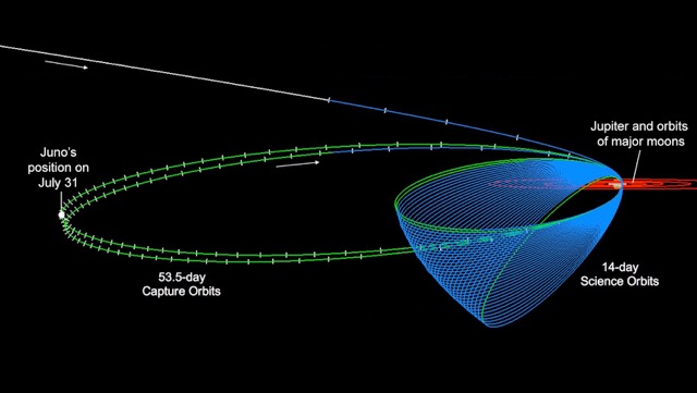 orbits_diagram_Apojove0#32C
