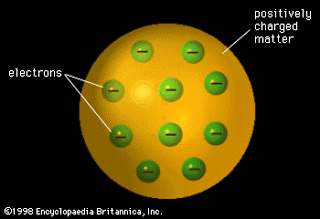 Το άτομο σύμφωνα με τον Thomson