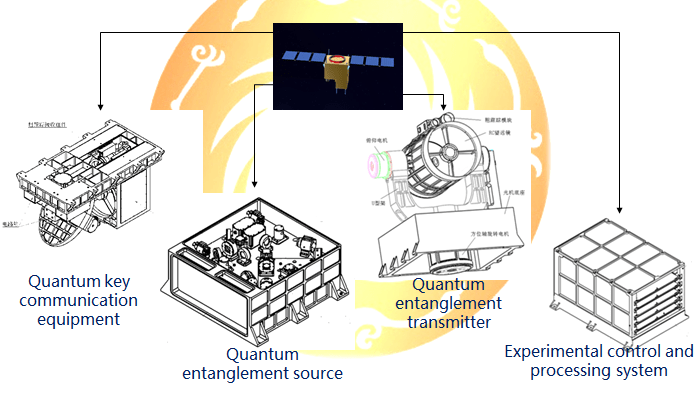 quess-payloads-nssc-2016