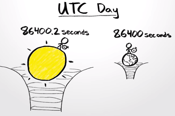 utc day