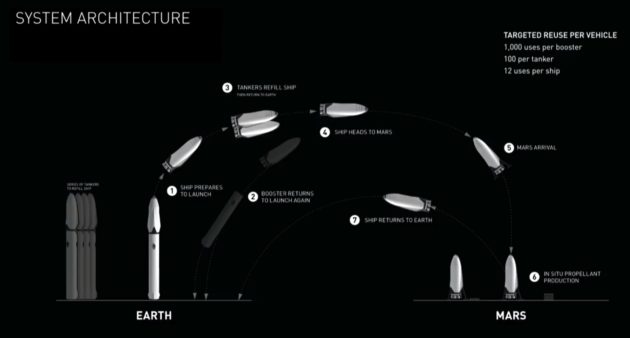 architecture-630x338