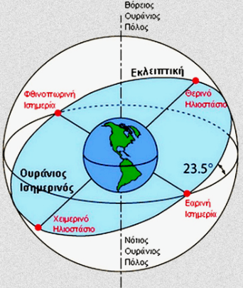 %ce%b9%cf%83%ce%b7%ce%bc%ce%b5%cf%81%ce%af%ce%b1