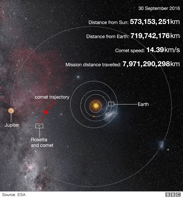 rosetta_mission_in_numbers_624