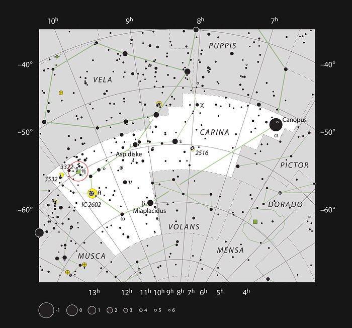 This chart shows the location of the Carina Nebula within the constellation of Carina (The Keel). This map shows most of the stars visible to the unaided eye under good conditions and the nebula itself is marked as a green square in a red circle at the left (labelled 3372 for NGC 3372). This nebula is very bright and can be seen well in small telescopes, and faintly without a telescope at all.