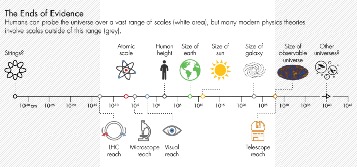 the-ends-of-evidence