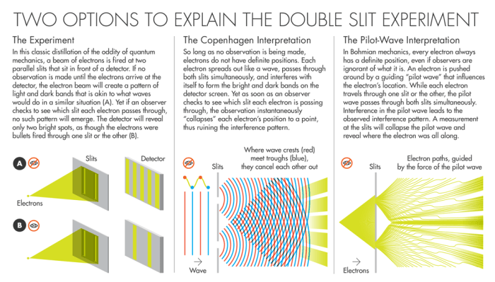 Διαβάστε επίσης: "New Support for Alternative Quantum View"