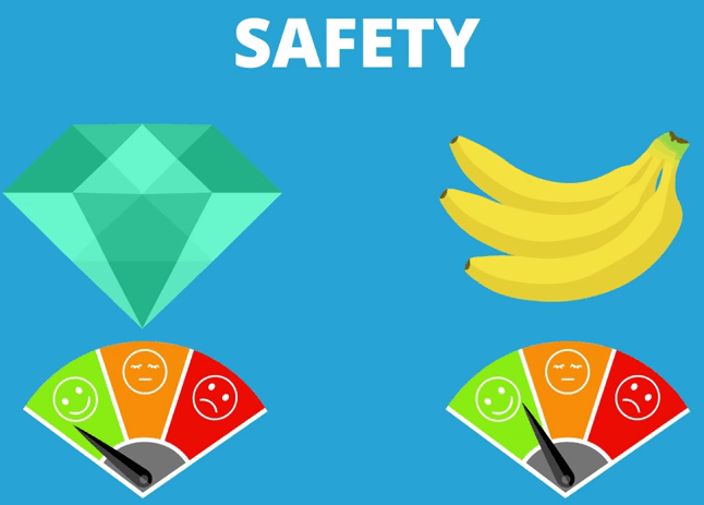 Παρά το γεγονός ότι οι μπαταρίες χρησιμοποιούν ραδιενεργό υλικό, ο κίνδυνος από αυτές είναι αμελητέος