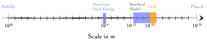 Δείτε τις διαφάνειες από την διάλεξη του Σάββα Δημόπουλου στο πανεπιστήμιο Αθηνών, με τίτλο: "Μεγάλες απαντήσεις από μικρά πειράματα" 