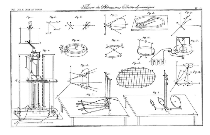 Σχήματα από την πρώτη επιστημονική δημοσίευση του Ampère. 1ο-2ο πείραμα: κάτω αριστερά, 3ο πείραμα: κάτω κέντρο, 4ο πείραμα: κάτω δεξιά 