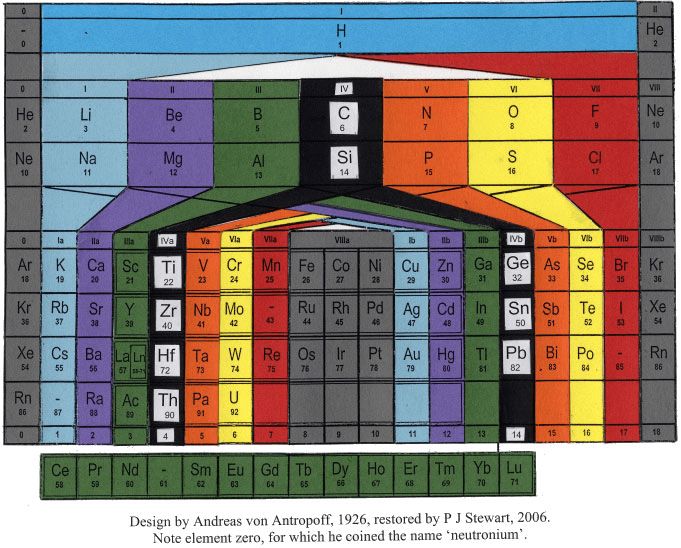 antropoff_periodic-table