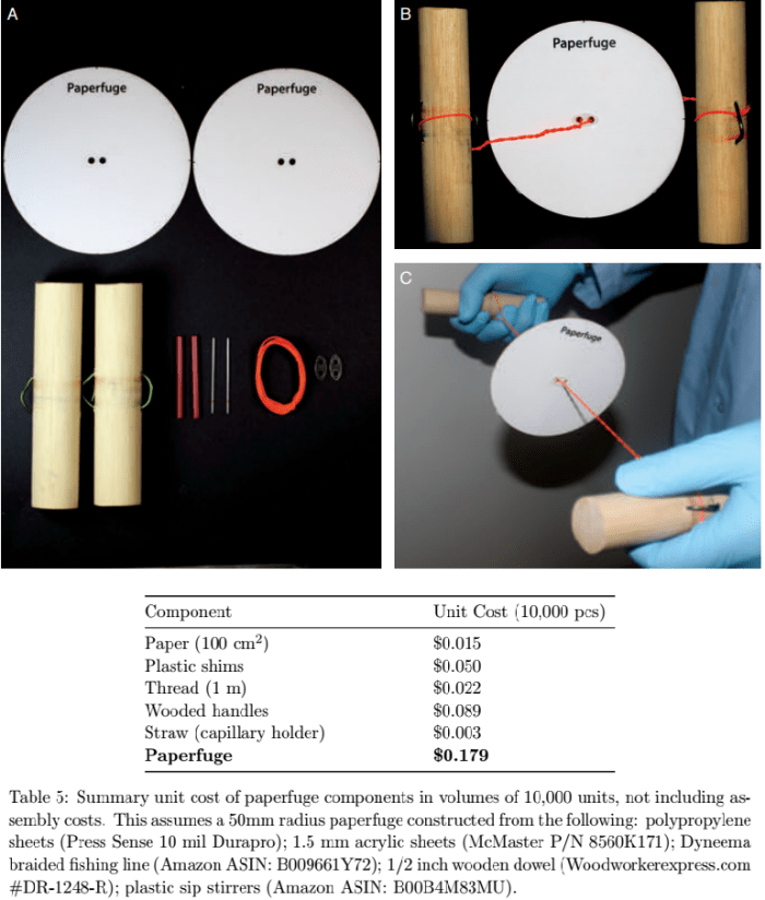 Τα υλικά και το κόστος του καθενός για την κατασκευή του paparfuge