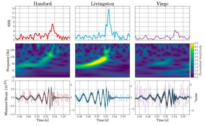 βαρυτικο κυμα