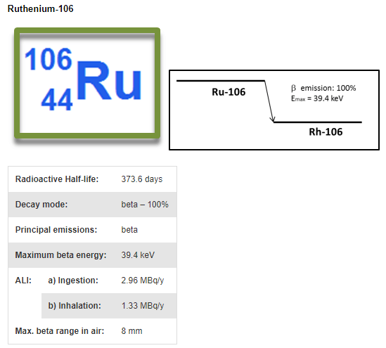 ru106