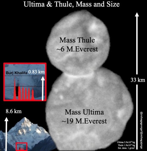 ULTIMA THULE