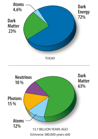 wmap_2008_universe_content