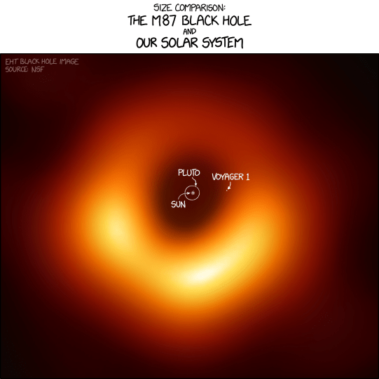 m87_black_hole_size_comparison_2x